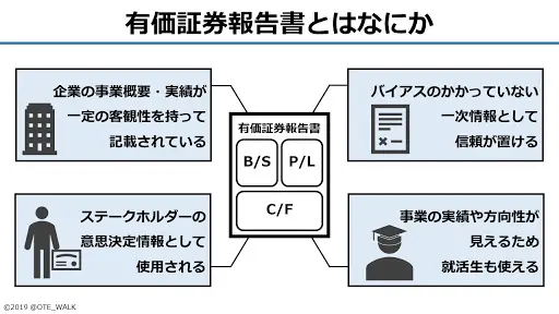 有価証券報告書の読み方 #2】有価証券報告書報告書の概要と探し方